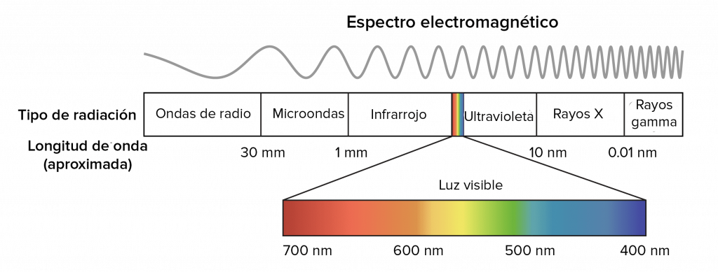 Espectro-electromagnetico