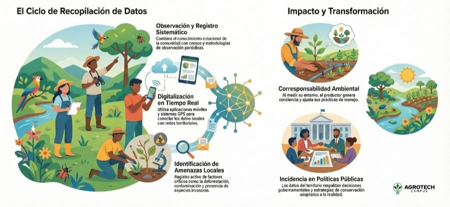 Biodiversidad en explotaciones agrícolas y salud del suelo