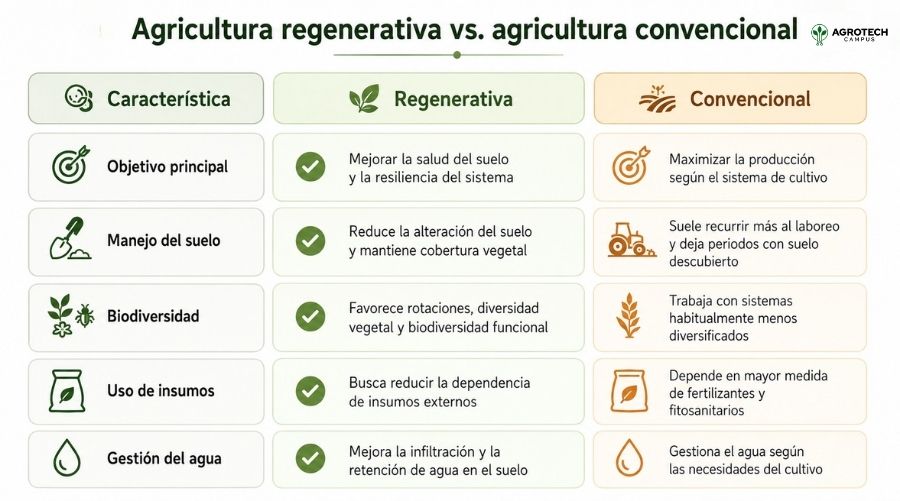 Agricultura-regenerativa-vs.- agricultura-convencional